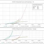 COVID19Charts_20200329