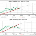 COVID19Charts_20200430