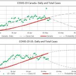 COVID19Charts_20200507