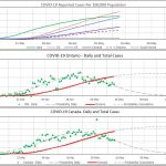 COVID19Charts_20200514