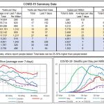 COVID19Charts_20200604