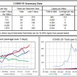 COVID19Charts_20200716
