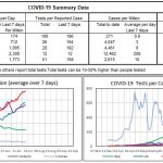 COVID19Charts_20200723